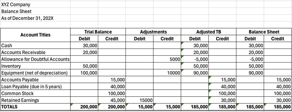 Unit 3: Balance Sheet Preparation – Entrepreneurs Accounting Academy