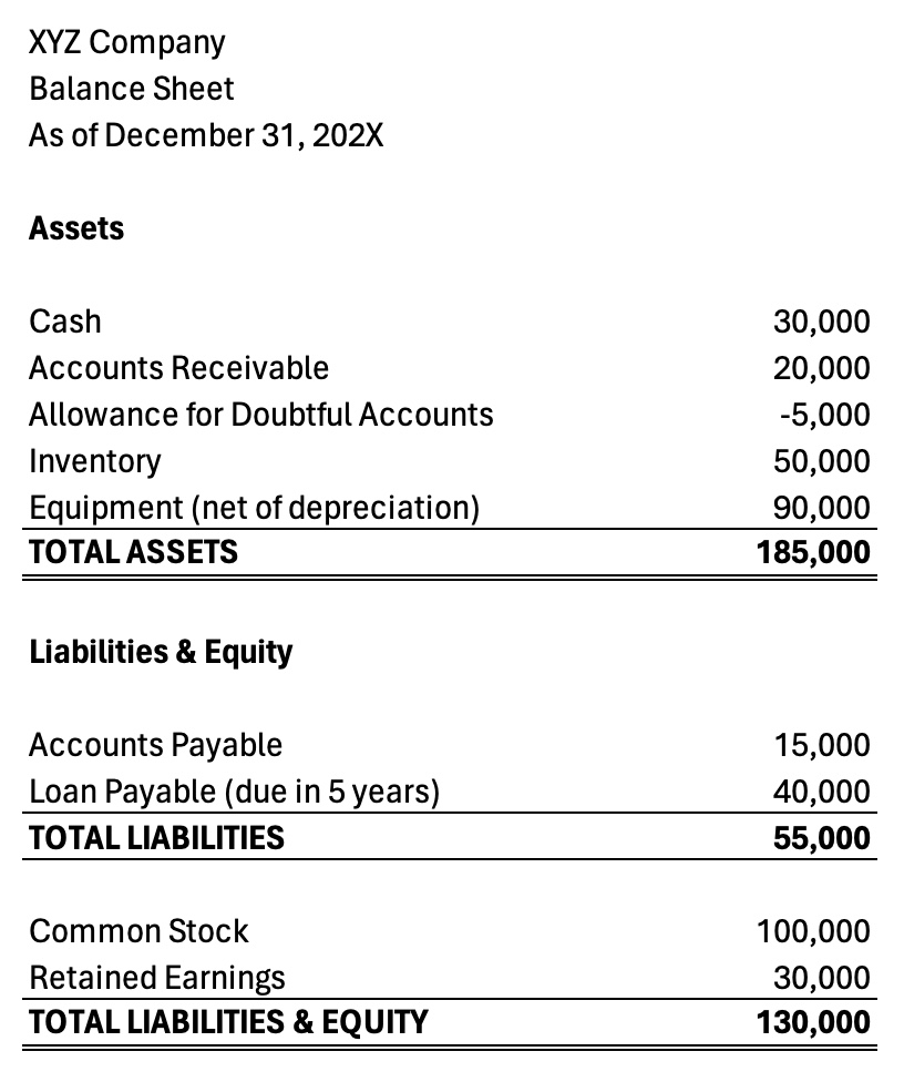 Unit 3: Balance Sheet Preparation – Entrepreneurs Accounting Academy